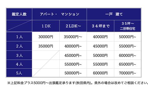 6月26日 星座 風水鑑定料金